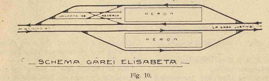 (Gara Elisabeta(Elefterie)